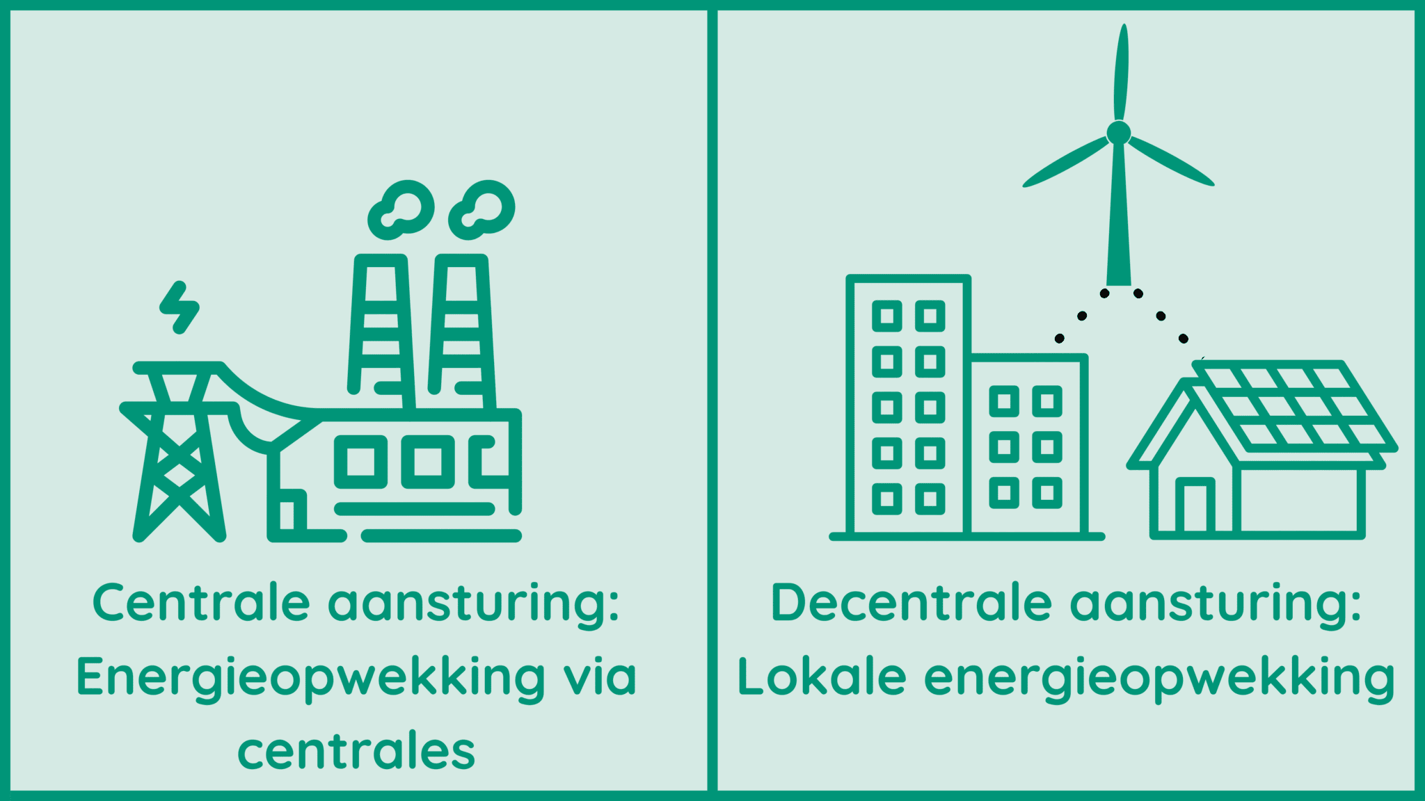 Decentralisatie van Energiemarkt